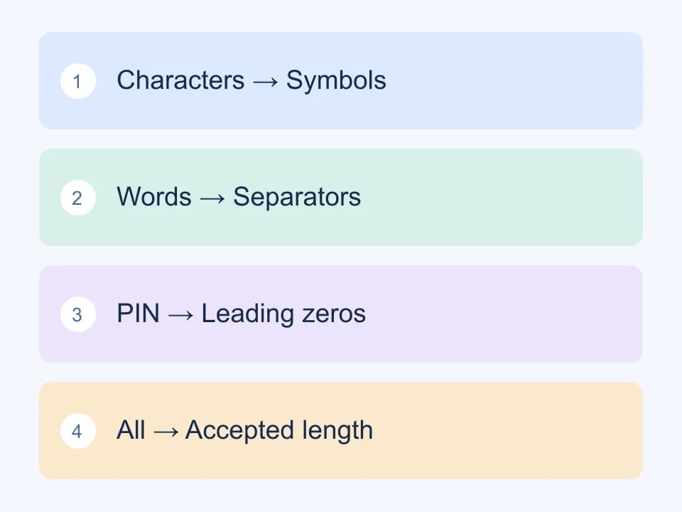 Choose a credential format that the destination accepts; independently selected words are essential.