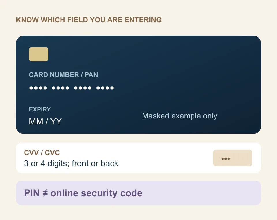 Masked payment card showing the card number and expiry, with a separate security-code box; PIN is not an online CVV