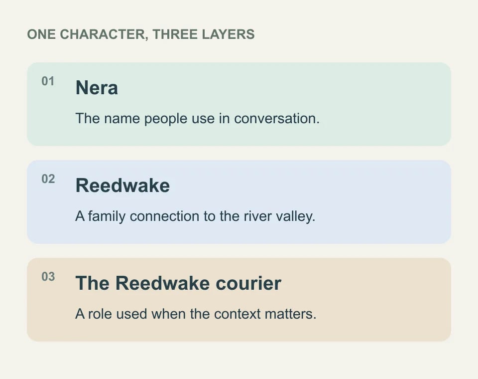 Three layers of Nera Reedwake’s name: given name, family connection and optional courier title