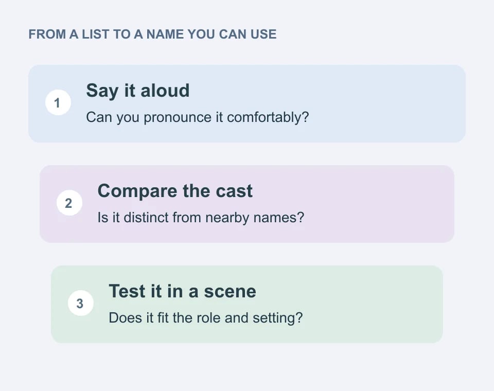 Three editorial checks narrow a name shortlist: say it aloud, compare it with the cast, then test it in the story