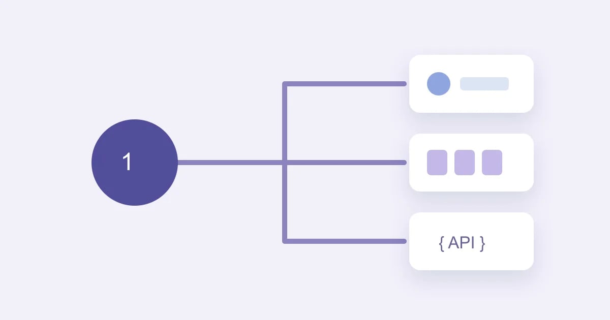 One test record branches into single-record, batch-export and API paths