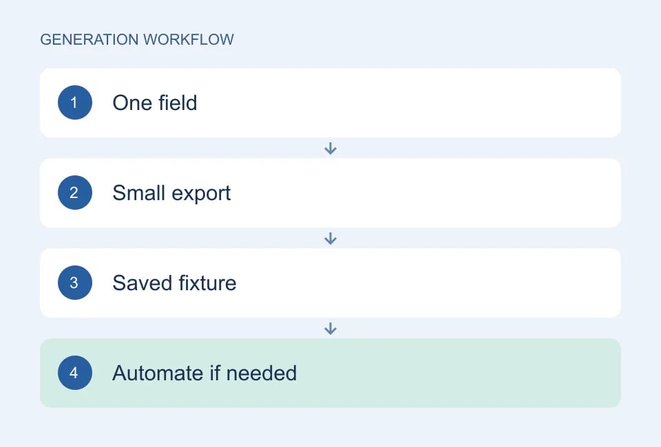 One field → Small export → Saved fixture → Automate if needed