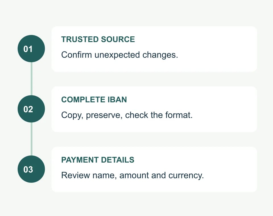 Three checks before a transfer: trusted source, complete IBAN, and payment details in the bank confirmation screen