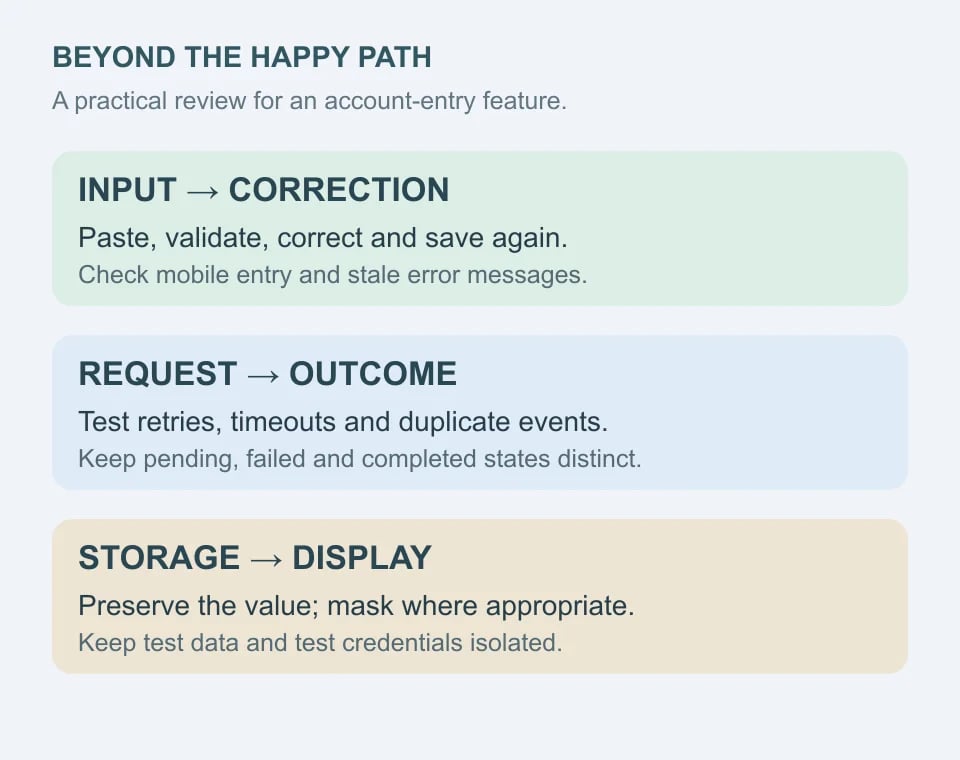 Release review connects input tests, integration behavior, and data handling: test correction, retries, webhooks, masking and environment boundaries.