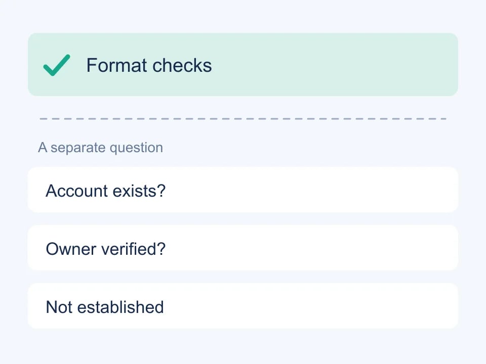 Format checks do not establish whether an account exists or who owns it.